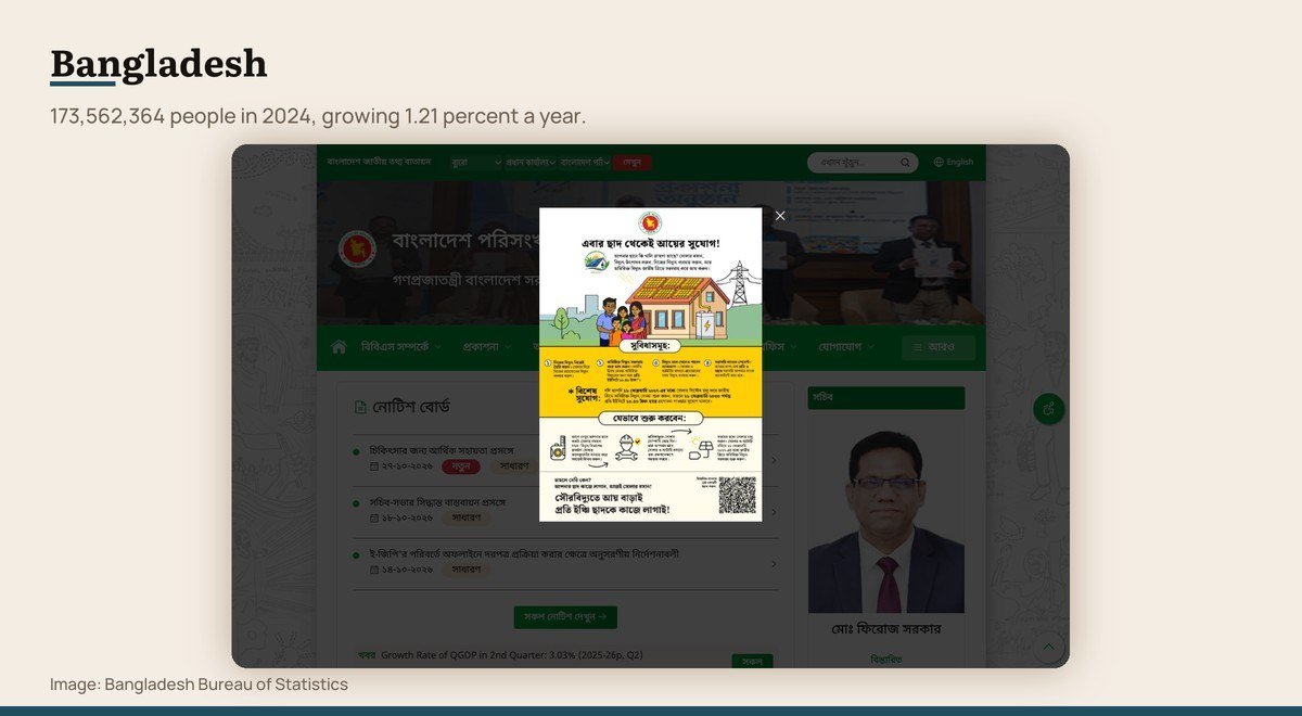 The Bangladesh Bureau of Statistics website
