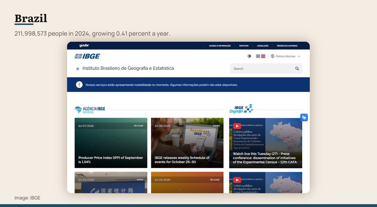 The IBGE website