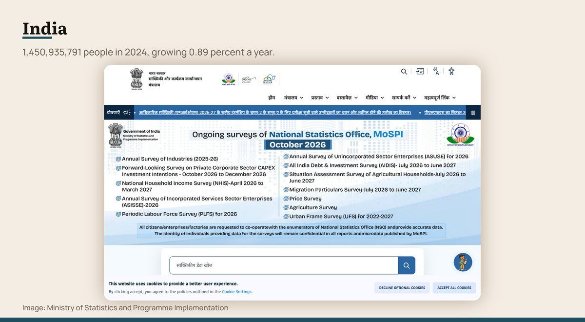 The Ministry of Statistics and Programme Implementation website