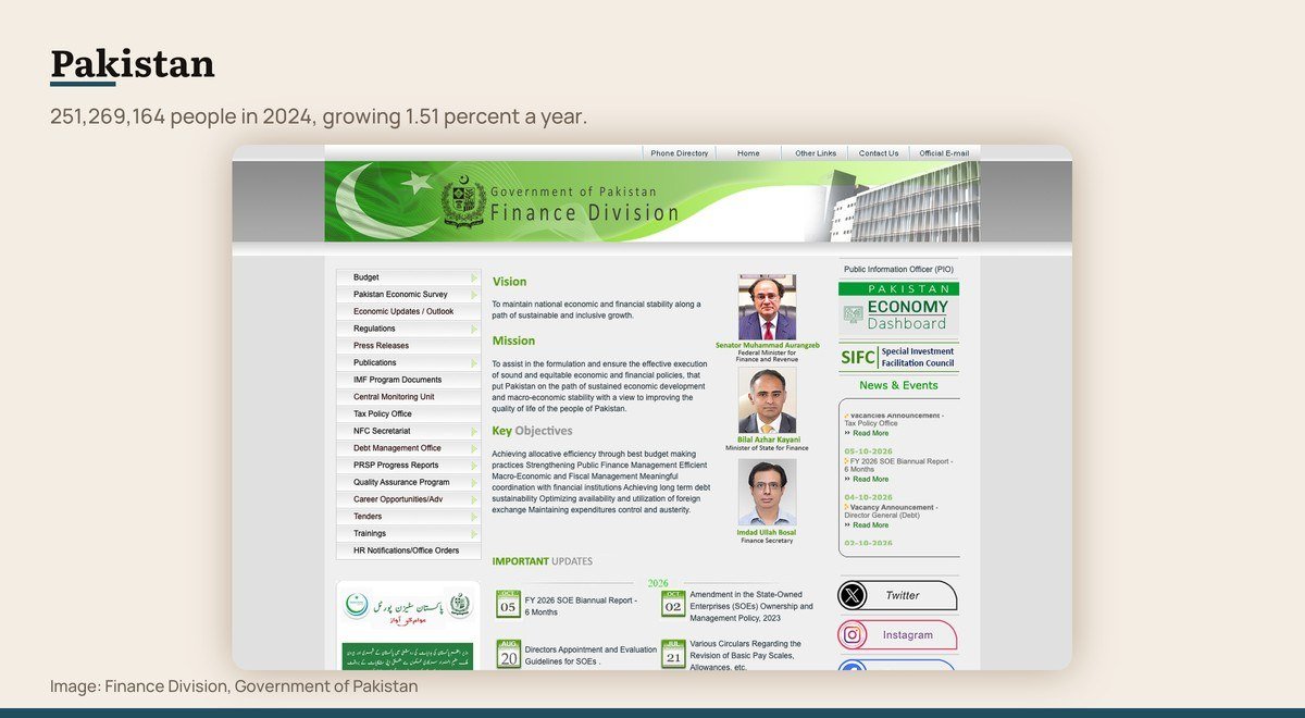 The Finance Division, Government of Pakistan website