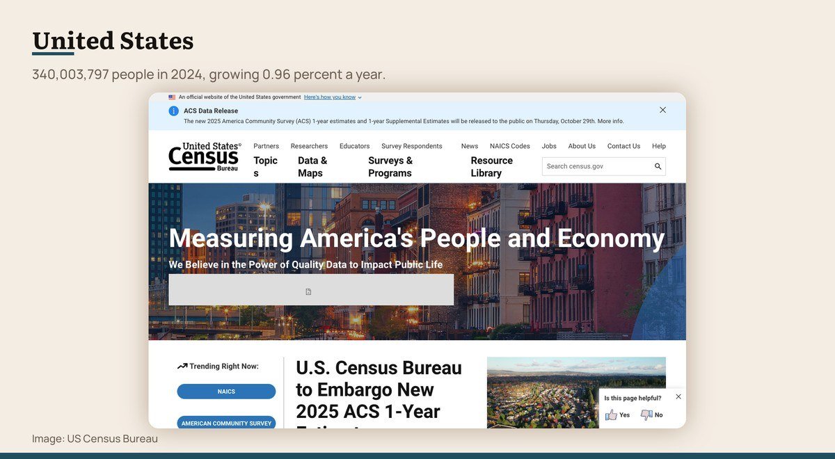The US Census Bureau website