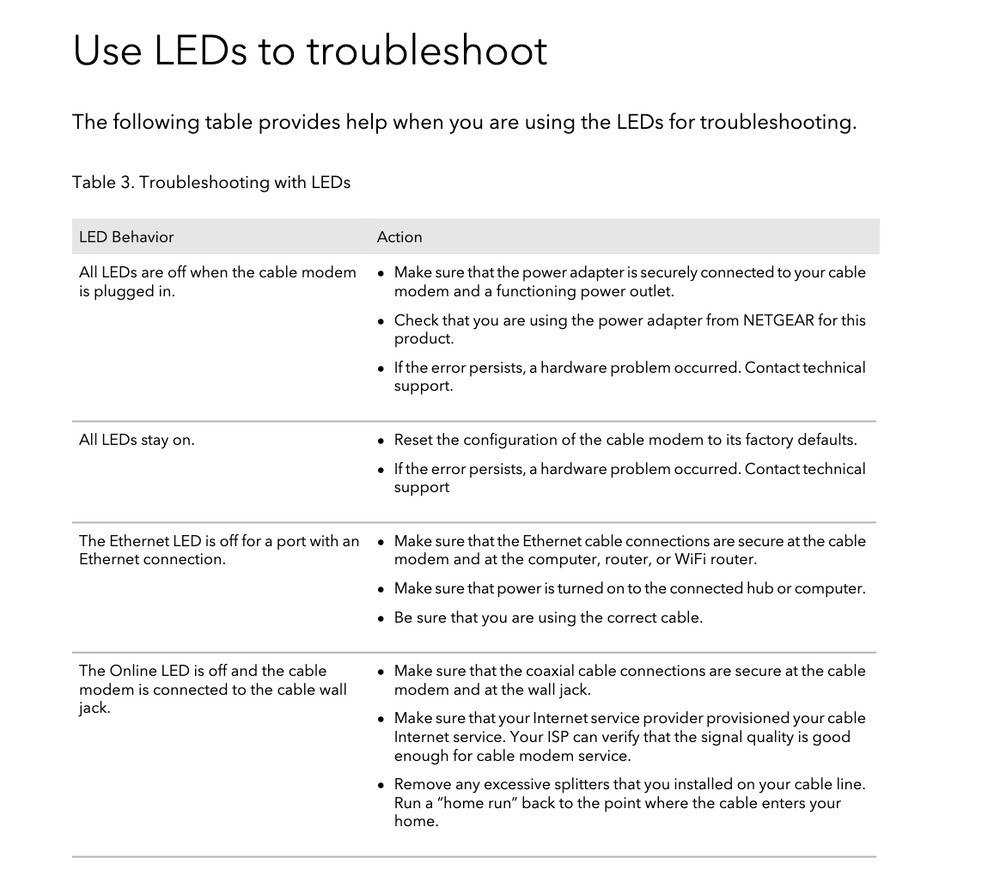 NETGEAR cable modem manual table listing LED behaviour and the action for each, including an Online light that is off