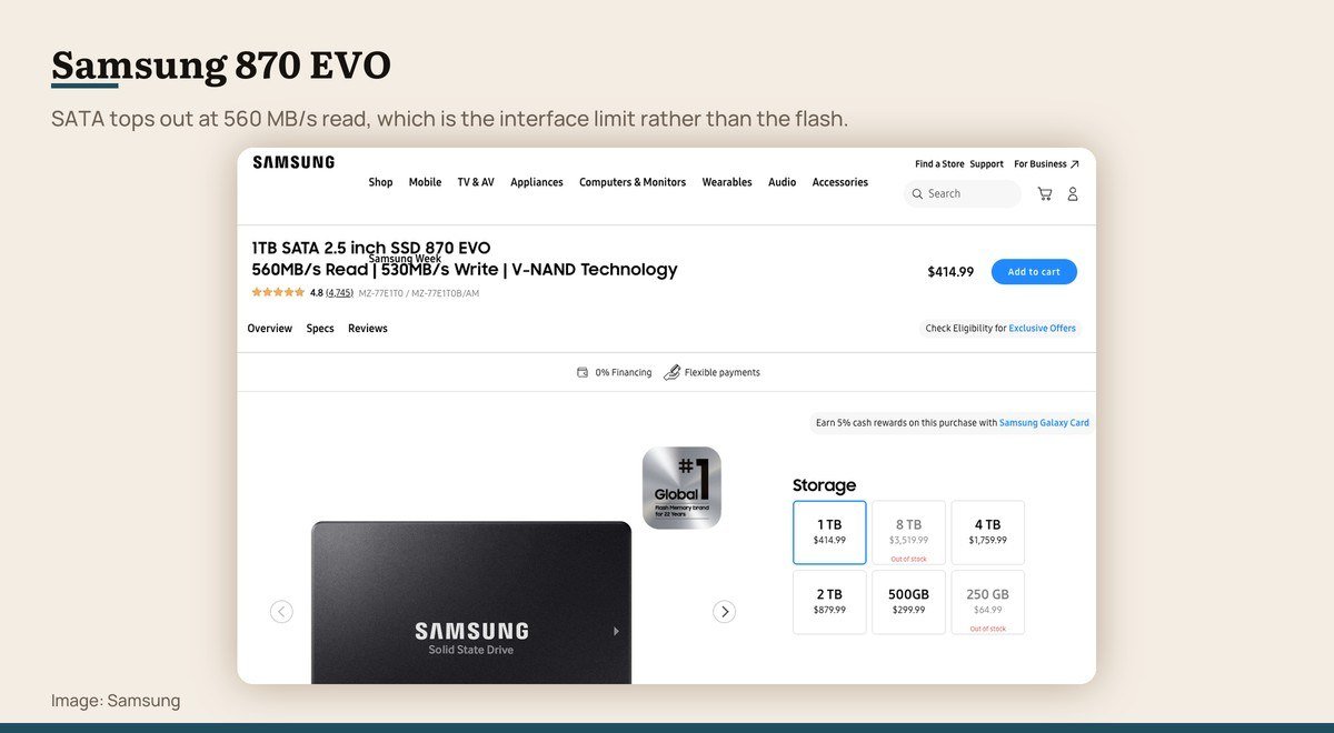 The Samsung 870 EVO SATA SSD product page showing its rated speeds