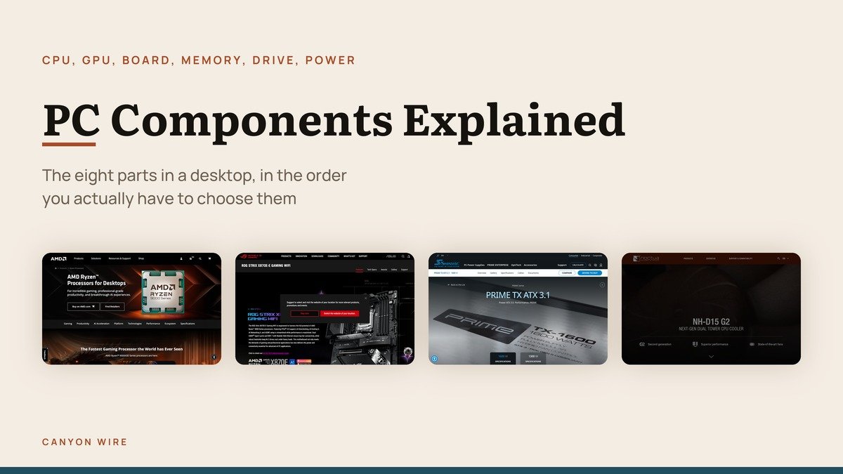 PC Components Explained: What Each Part Decides