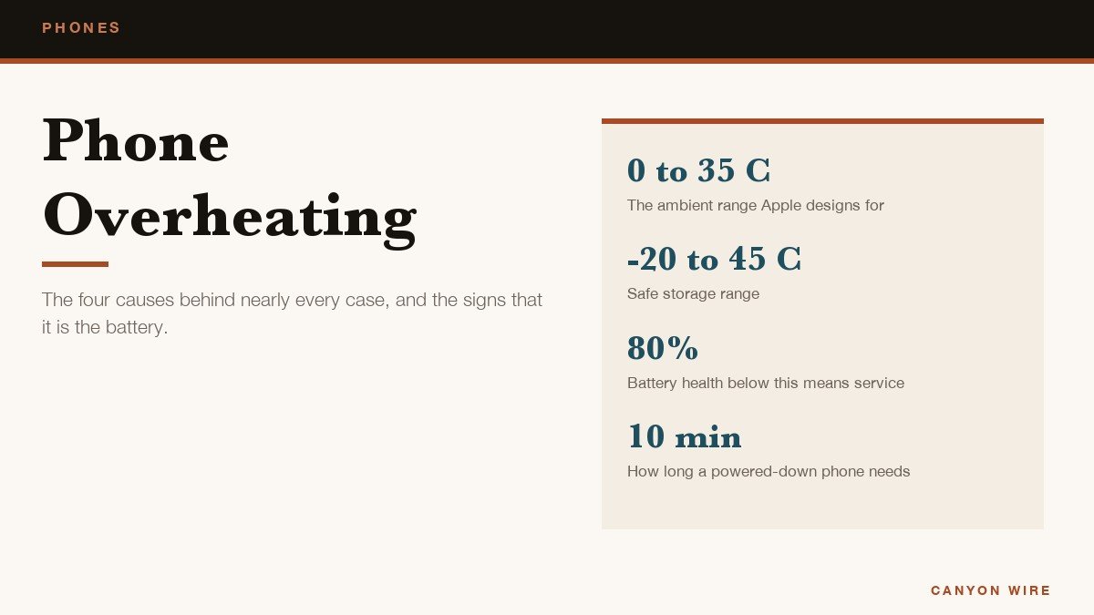 Phone Overheating: The Causes, the Fixes and When It Is the Battery