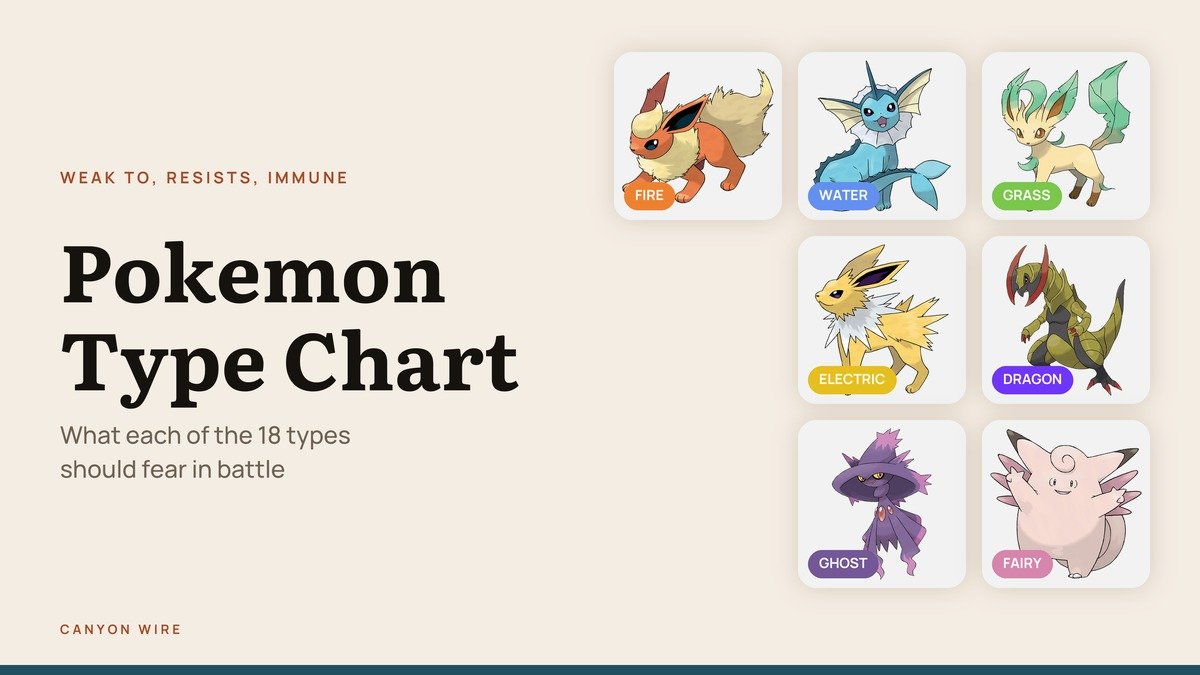 Pokemon Type Chart: Weaknesses and Resistances by Type