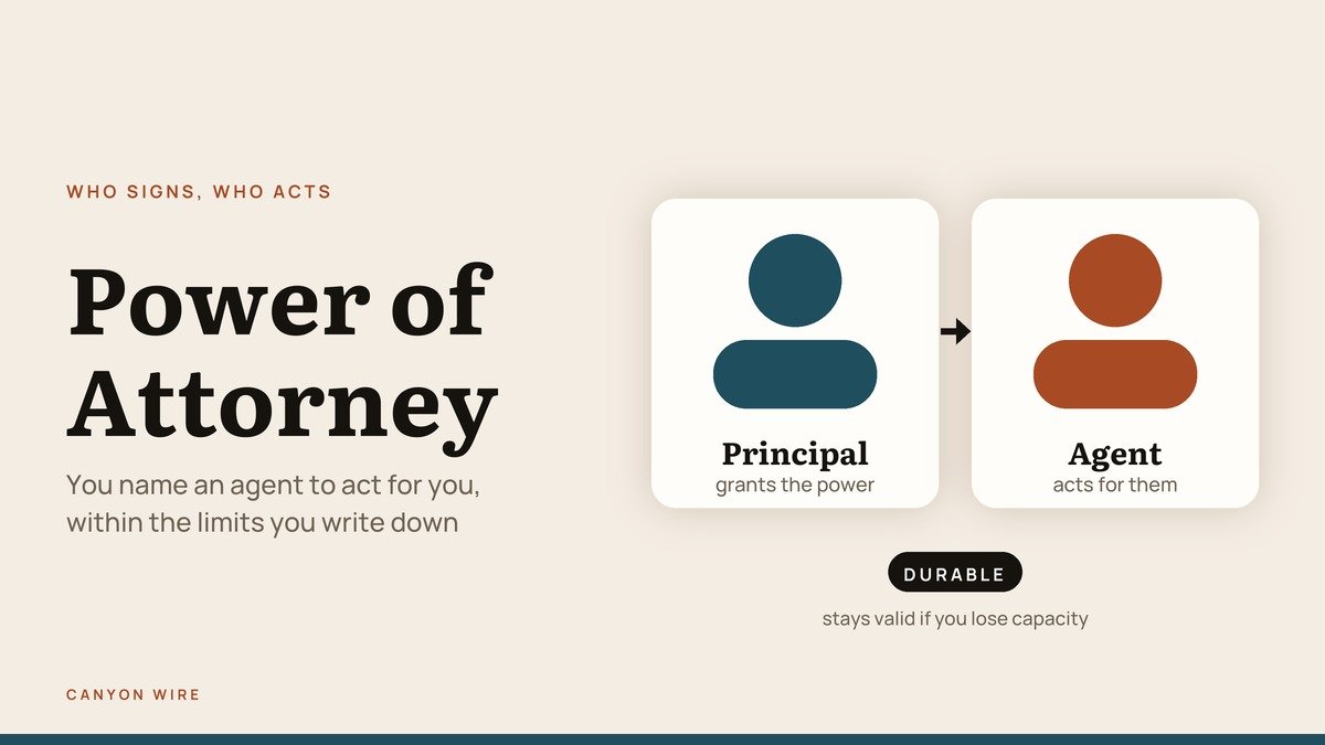 Power of Attorney headline over a checklist of agent duties