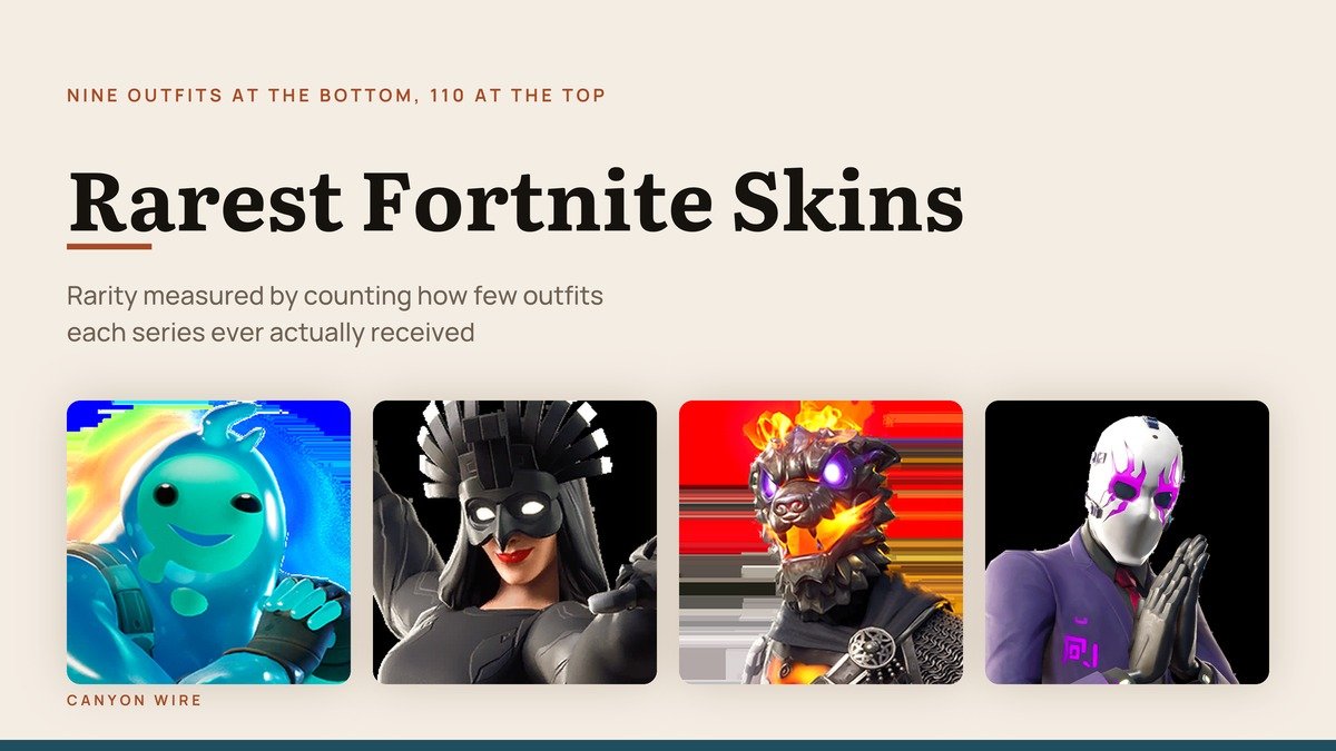 Rarest Fortnite Skins: The Series With Fewest Outfits