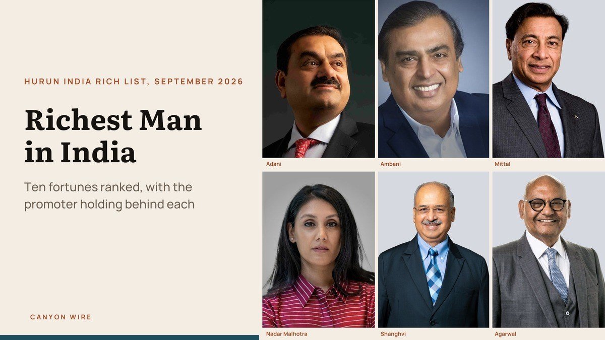 Portraits of six of the richest men in India, including Gautam Adani and Mukesh Ambani