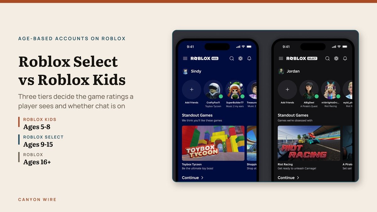 Roblox Select vs Roblox Kids: Ages, Games and Chat