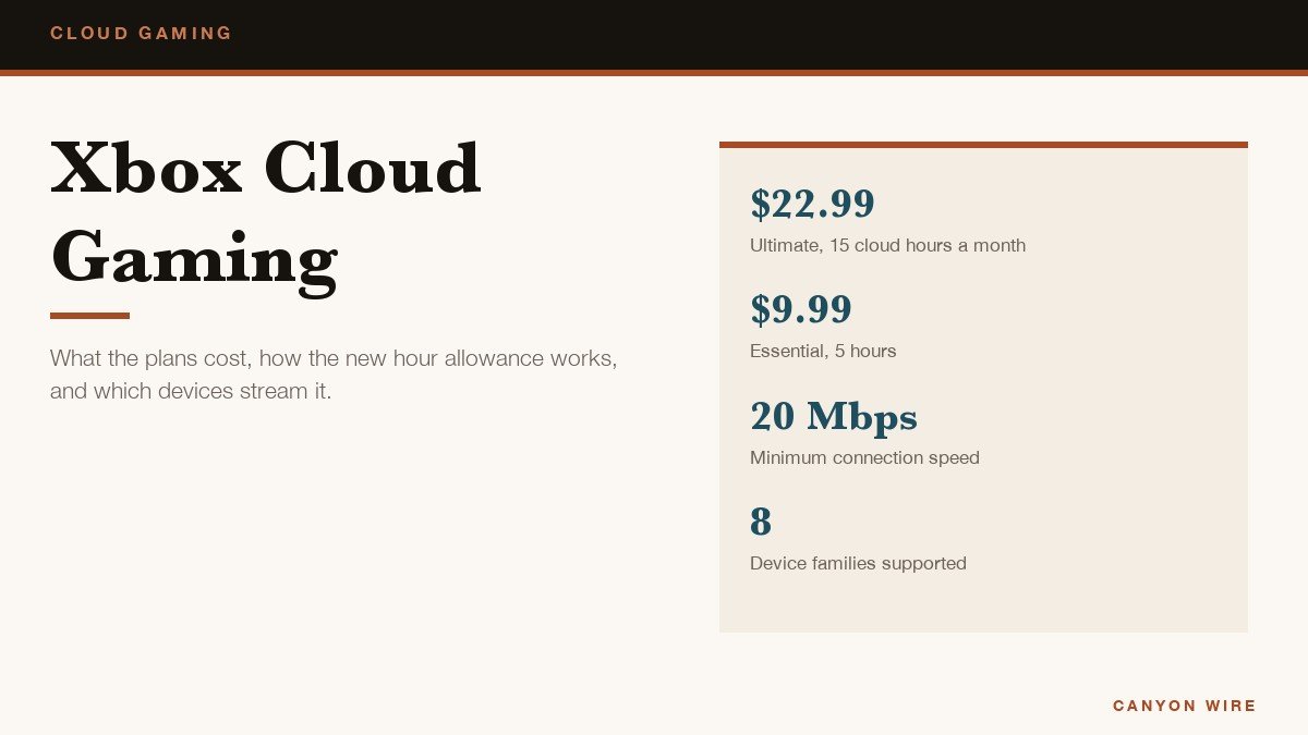 Xbox Cloud Gaming: Plans, the Hour Allowance and Supported Devices
